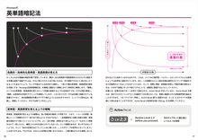 画像をギャラリービューアに読み込む, 英単語帳 Distinction 6