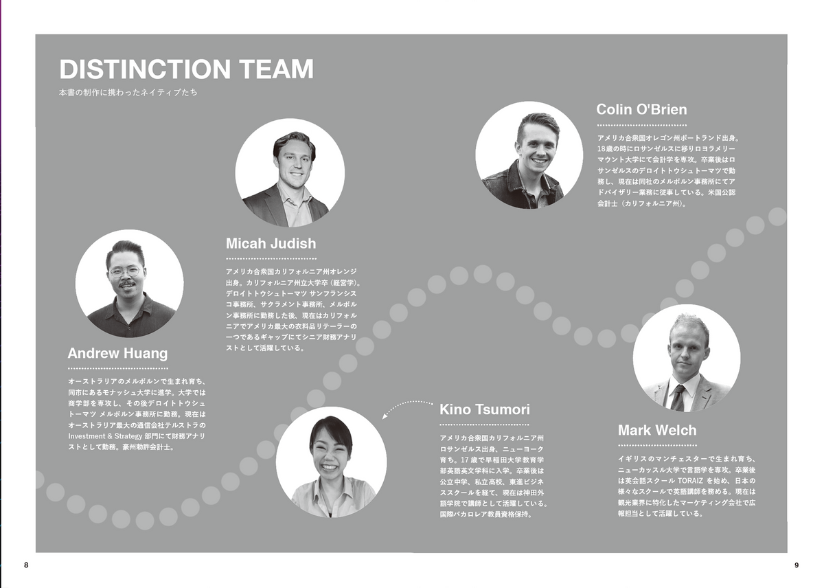 Distinction Ⅱ | Atsueigo