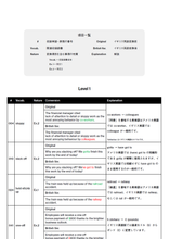 画像をギャラリービューアに読み込む, Distinction 1 - British Audio【イギリス英語版音声】【変換表付き】