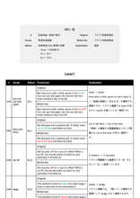 画像をギャラリービューアに読み込む, Distinction 3 - British Audio【イギリス英語版音声】【変換表付き】