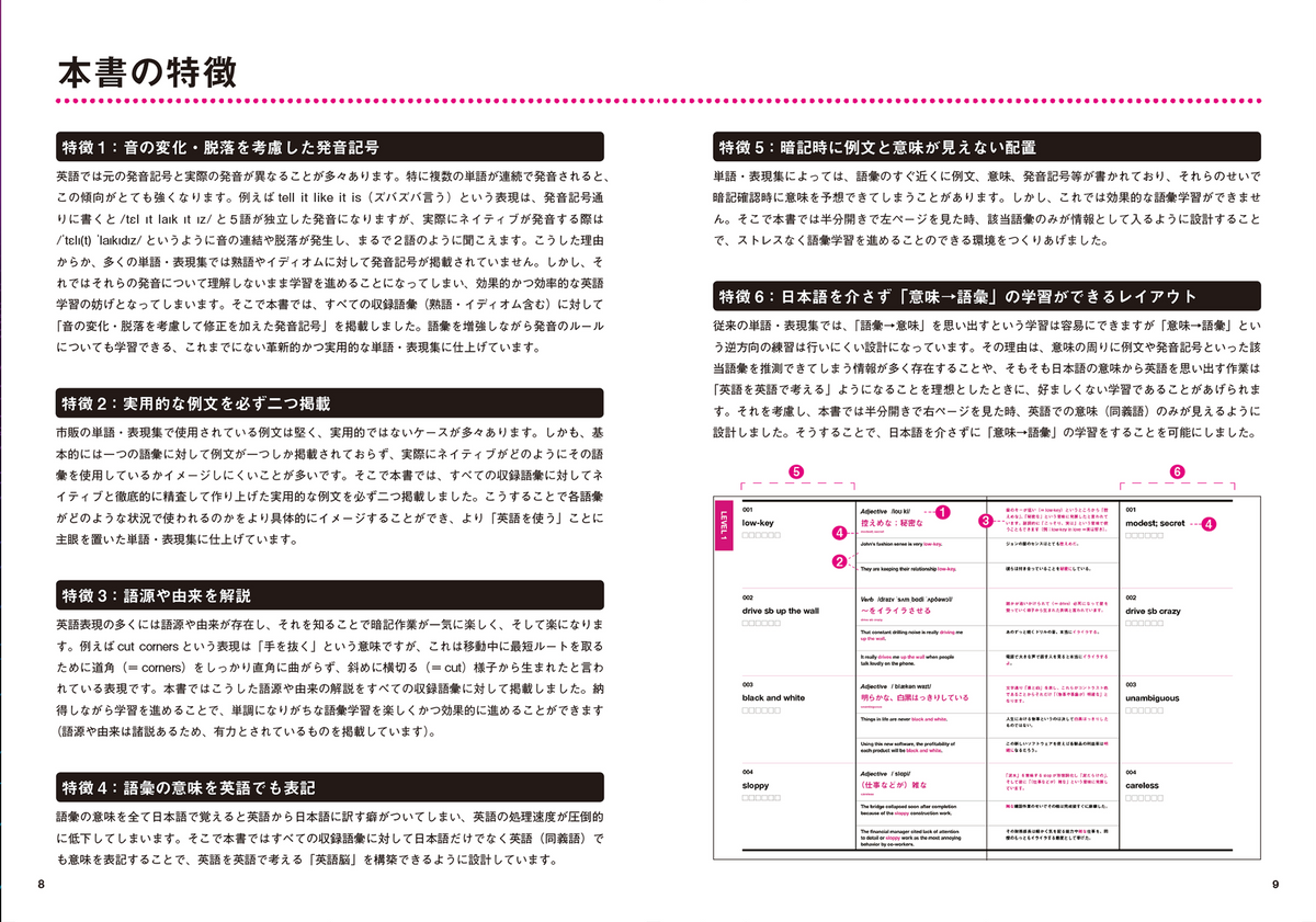 英単語帳 Distinction 1 – Atsueigo 英単語帳 Distinction 1 – Atsueigo