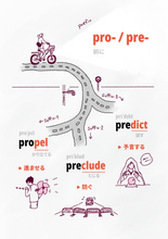 画像をギャラリービューアに読み込む, 英単語学習本 VOCABULARIST