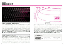 画像をギャラリービューアに読み込む, 英単語帳 Distinction 4