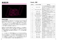 画像をギャラリービューアに読み込む, 英単語帳 Distinction 4