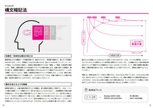 画像をギャラリービューアに読み込む, 構文集 Distinction Structures