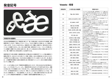 画像をギャラリービューアに読み込む, 英単語帳 Distinction 6
