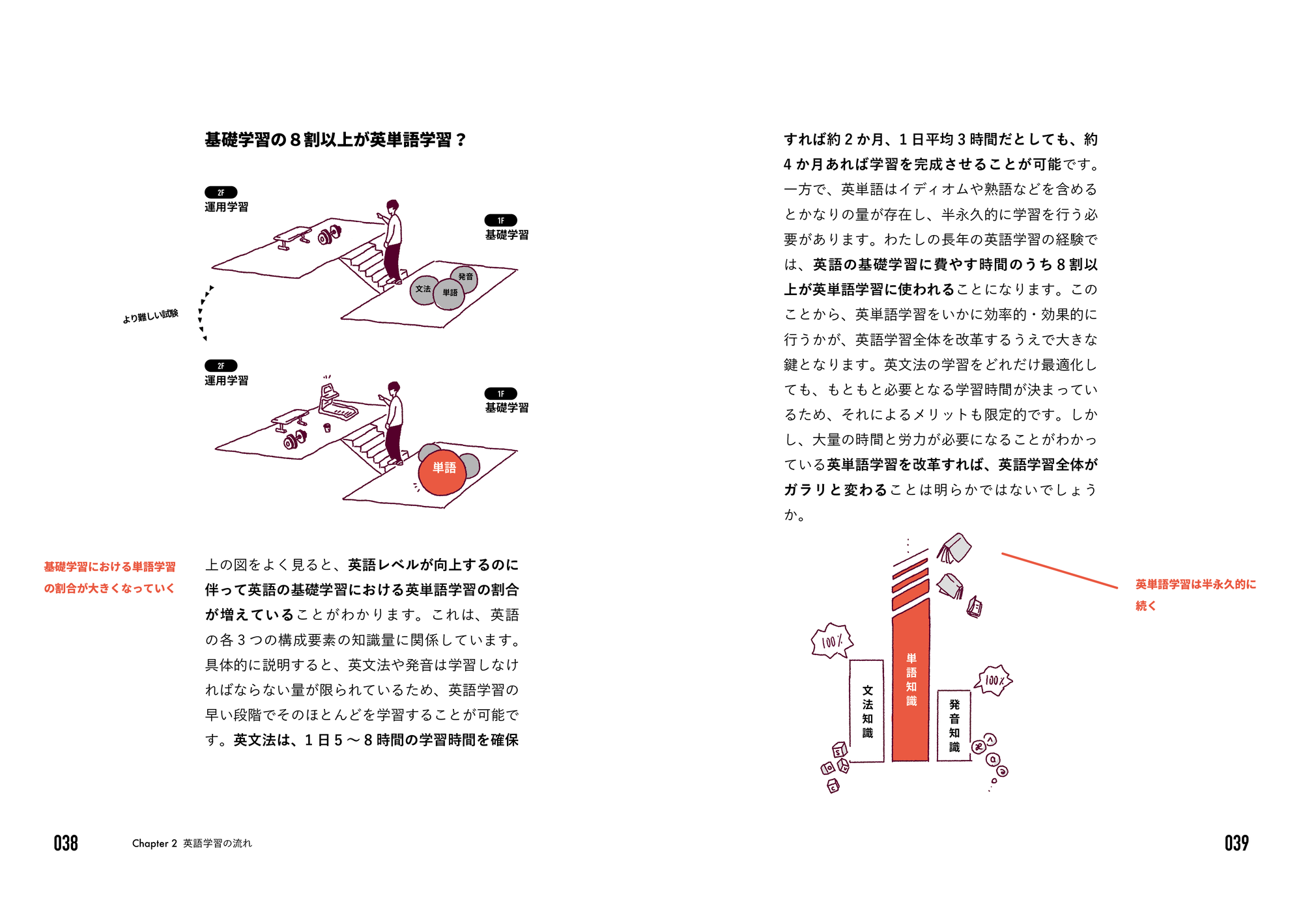 英単語学習本 VOCABULARIST – Atsueigo 英単語学習本 VOCABULARIST – Atsueigo